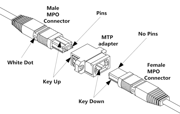 mpo-connector-adapter - Tutorials Of Fiber Optic Products